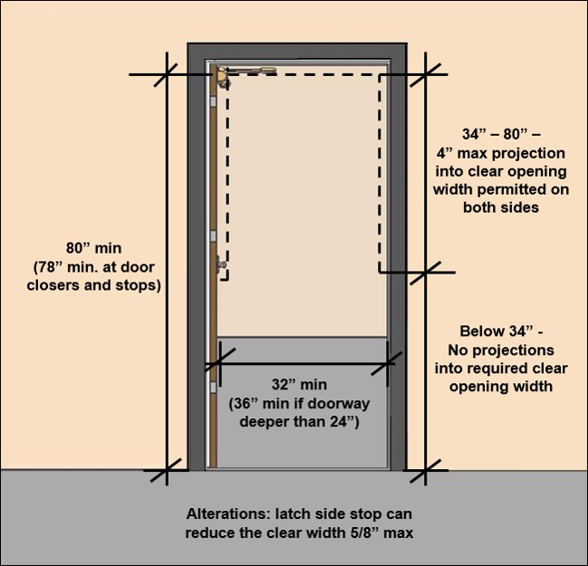 ADA Storefront Door Requirements Door Closers USA